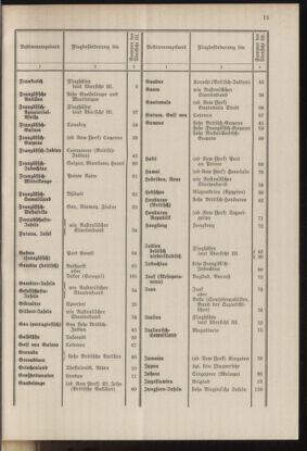 Post- und Telegraphen-Verordnungsblatt für das Verwaltungsgebiet des K.-K. Handelsministeriums 19371001 Seite: 21