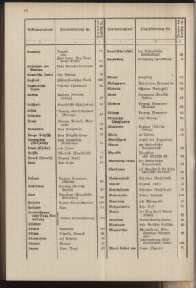 Post- und Telegraphen-Verordnungsblatt für das Verwaltungsgebiet des K.-K. Handelsministeriums 19371001 Seite: 22