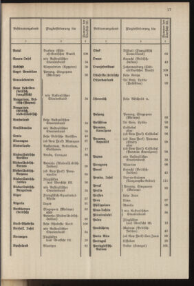 Post- und Telegraphen-Verordnungsblatt für das Verwaltungsgebiet des K.-K. Handelsministeriums 19371001 Seite: 23