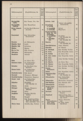 Post- und Telegraphen-Verordnungsblatt für das Verwaltungsgebiet des K.-K. Handelsministeriums 19371001 Seite: 24