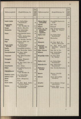 Post- und Telegraphen-Verordnungsblatt für das Verwaltungsgebiet des K.-K. Handelsministeriums 19371001 Seite: 25