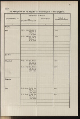 Post- und Telegraphen-Verordnungsblatt für das Verwaltungsgebiet des K.-K. Handelsministeriums 19371001 Seite: 27