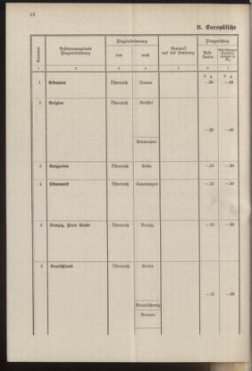 Post- und Telegraphen-Verordnungsblatt für das Verwaltungsgebiet des K.-K. Handelsministeriums 19371001 Seite: 28