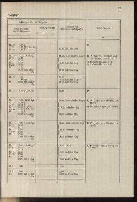 Post- und Telegraphen-Verordnungsblatt für das Verwaltungsgebiet des K.-K. Handelsministeriums 19371001 Seite: 29