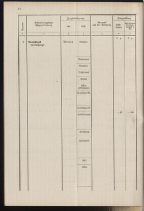 Post- und Telegraphen-Verordnungsblatt für das Verwaltungsgebiet des K.-K. Handelsministeriums 19371001 Seite: 30