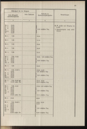 Post- und Telegraphen-Verordnungsblatt für das Verwaltungsgebiet des K.-K. Handelsministeriums 19371001 Seite: 31