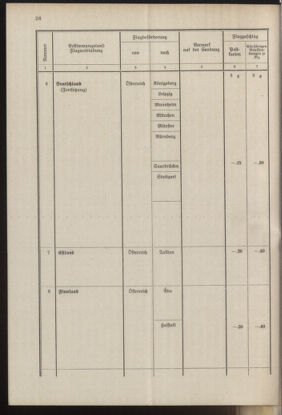 Post- und Telegraphen-Verordnungsblatt für das Verwaltungsgebiet des K.-K. Handelsministeriums 19371001 Seite: 32