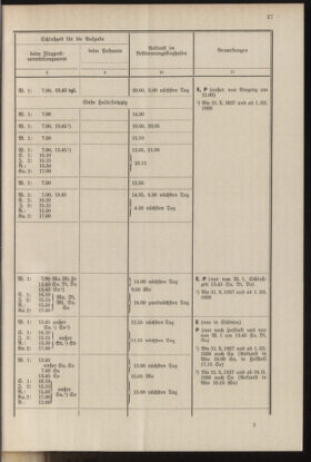 Post- und Telegraphen-Verordnungsblatt für das Verwaltungsgebiet des K.-K. Handelsministeriums 19371001 Seite: 33