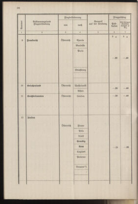 Post- und Telegraphen-Verordnungsblatt für das Verwaltungsgebiet des K.-K. Handelsministeriums 19371001 Seite: 34