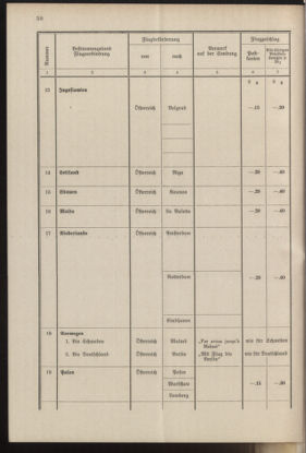 Post- und Telegraphen-Verordnungsblatt für das Verwaltungsgebiet des K.-K. Handelsministeriums 19371001 Seite: 36