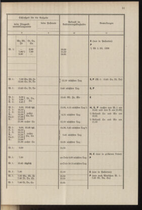 Post- und Telegraphen-Verordnungsblatt für das Verwaltungsgebiet des K.-K. Handelsministeriums 19371001 Seite: 37