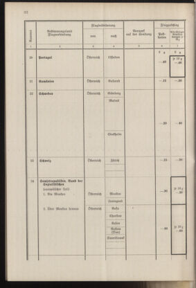 Post- und Telegraphen-Verordnungsblatt für das Verwaltungsgebiet des K.-K. Handelsministeriums 19371001 Seite: 38