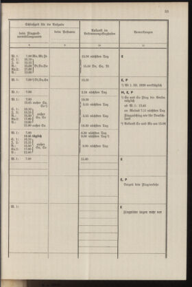 Post- und Telegraphen-Verordnungsblatt für das Verwaltungsgebiet des K.-K. Handelsministeriums 19371001 Seite: 39