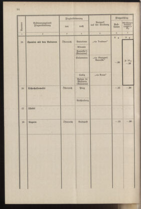 Post- und Telegraphen-Verordnungsblatt für das Verwaltungsgebiet des K.-K. Handelsministeriums 19371001 Seite: 40