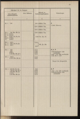 Post- und Telegraphen-Verordnungsblatt für das Verwaltungsgebiet des K.-K. Handelsministeriums 19371001 Seite: 41