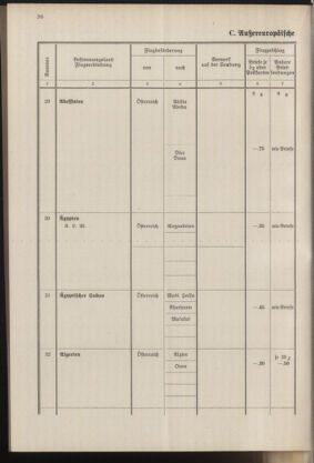 Post- und Telegraphen-Verordnungsblatt für das Verwaltungsgebiet des K.-K. Handelsministeriums 19371001 Seite: 42