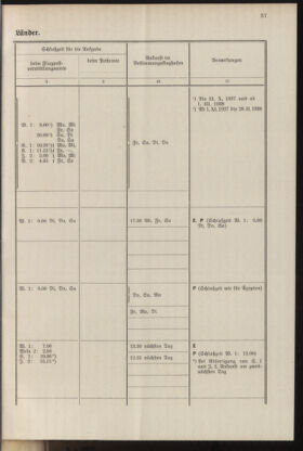 Post- und Telegraphen-Verordnungsblatt für das Verwaltungsgebiet des K.-K. Handelsministeriums 19371001 Seite: 43