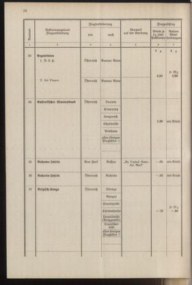 Post- und Telegraphen-Verordnungsblatt für das Verwaltungsgebiet des K.-K. Handelsministeriums 19371001 Seite: 44