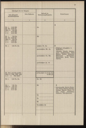 Post- und Telegraphen-Verordnungsblatt für das Verwaltungsgebiet des K.-K. Handelsministeriums 19371001 Seite: 45