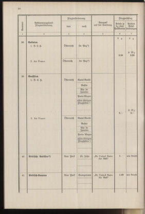 Post- und Telegraphen-Verordnungsblatt für das Verwaltungsgebiet des K.-K. Handelsministeriums 19371001 Seite: 46