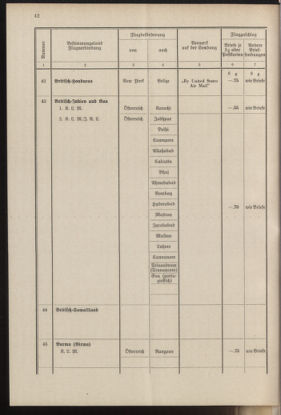 Post- und Telegraphen-Verordnungsblatt für das Verwaltungsgebiet des K.-K. Handelsministeriums 19371001 Seite: 48