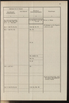 Post- und Telegraphen-Verordnungsblatt für das Verwaltungsgebiet des K.-K. Handelsministeriums 19371001 Seite: 49