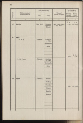 Post- und Telegraphen-Verordnungsblatt für das Verwaltungsgebiet des K.-K. Handelsministeriums 19371001 Seite: 50