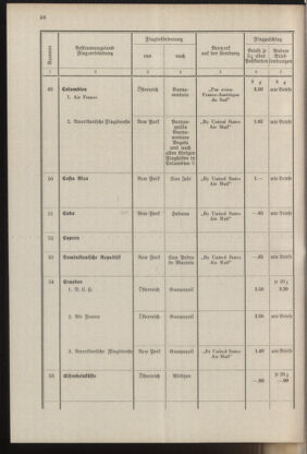 Post- und Telegraphen-Verordnungsblatt für das Verwaltungsgebiet des K.-K. Handelsministeriums 19371001 Seite: 52