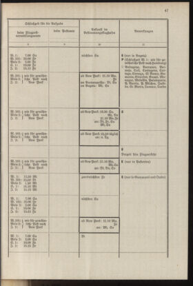 Post- und Telegraphen-Verordnungsblatt für das Verwaltungsgebiet des K.-K. Handelsministeriums 19371001 Seite: 53