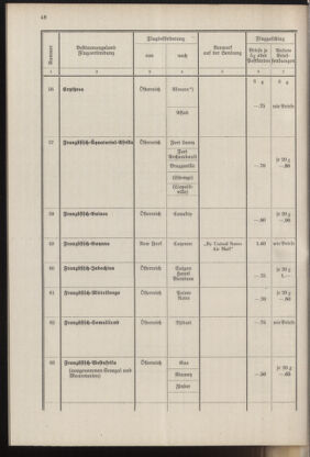 Post- und Telegraphen-Verordnungsblatt für das Verwaltungsgebiet des K.-K. Handelsministeriums 19371001 Seite: 54