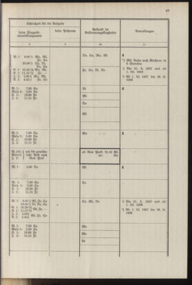 Post- und Telegraphen-Verordnungsblatt für das Verwaltungsgebiet des K.-K. Handelsministeriums 19371001 Seite: 55