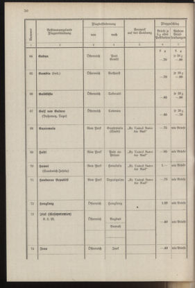 Post- und Telegraphen-Verordnungsblatt für das Verwaltungsgebiet des K.-K. Handelsministeriums 19371001 Seite: 56