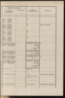 Post- und Telegraphen-Verordnungsblatt für das Verwaltungsgebiet des K.-K. Handelsministeriums 19371001 Seite: 57