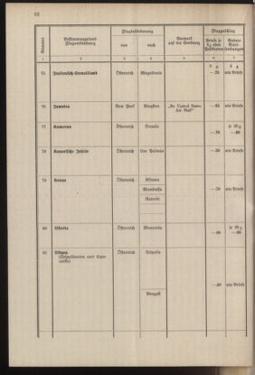 Post- und Telegraphen-Verordnungsblatt für das Verwaltungsgebiet des K.-K. Handelsministeriums 19371001 Seite: 58