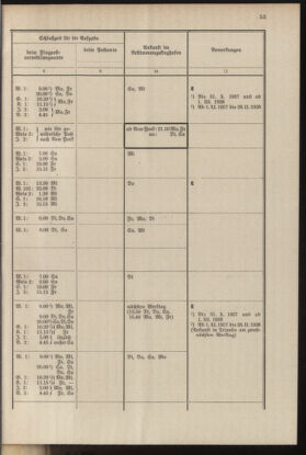 Post- und Telegraphen-Verordnungsblatt für das Verwaltungsgebiet des K.-K. Handelsministeriums 19371001 Seite: 59