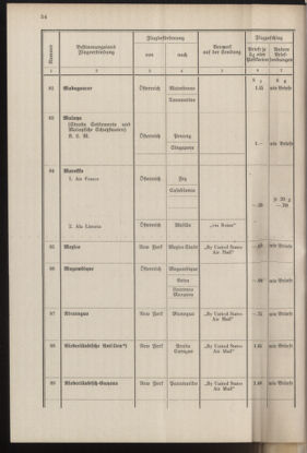 Post- und Telegraphen-Verordnungsblatt für das Verwaltungsgebiet des K.-K. Handelsministeriums 19371001 Seite: 60