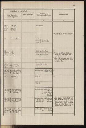 Post- und Telegraphen-Verordnungsblatt für das Verwaltungsgebiet des K.-K. Handelsministeriums 19371001 Seite: 61