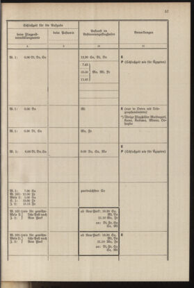 Post- und Telegraphen-Verordnungsblatt für das Verwaltungsgebiet des K.-K. Handelsministeriums 19371001 Seite: 63