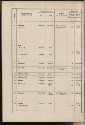 Post- und Telegraphen-Verordnungsblatt für das Verwaltungsgebiet des K.-K. Handelsministeriums 19371001 Seite: 64