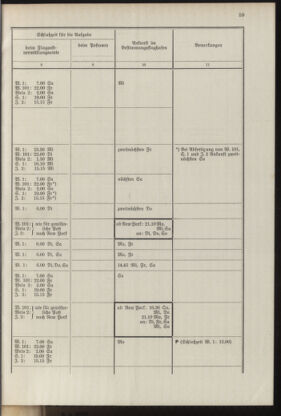 Post- und Telegraphen-Verordnungsblatt für das Verwaltungsgebiet des K.-K. Handelsministeriums 19371001 Seite: 65