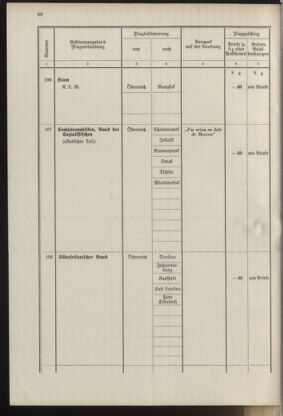 Post- und Telegraphen-Verordnungsblatt für das Verwaltungsgebiet des K.-K. Handelsministeriums 19371001 Seite: 66