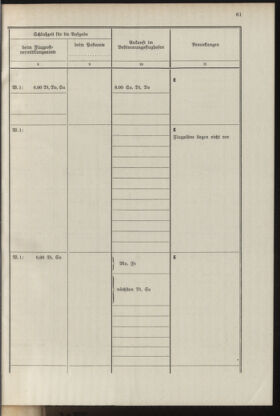 Post- und Telegraphen-Verordnungsblatt für das Verwaltungsgebiet des K.-K. Handelsministeriums 19371001 Seite: 67