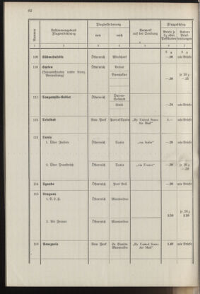 Post- und Telegraphen-Verordnungsblatt für das Verwaltungsgebiet des K.-K. Handelsministeriums 19371001 Seite: 68