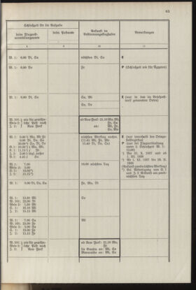 Post- und Telegraphen-Verordnungsblatt für das Verwaltungsgebiet des K.-K. Handelsministeriums 19371001 Seite: 69