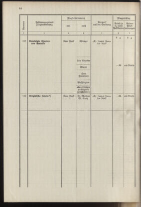 Post- und Telegraphen-Verordnungsblatt für das Verwaltungsgebiet des K.-K. Handelsministeriums 19371001 Seite: 70