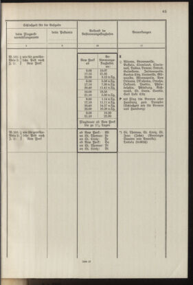 Post- und Telegraphen-Verordnungsblatt für das Verwaltungsgebiet des K.-K. Handelsministeriums 19371001 Seite: 71