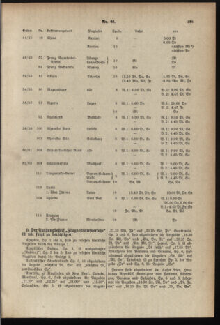 Post- und Telegraphen-Verordnungsblatt für das Verwaltungsgebiet des K.-K. Handelsministeriums 19371203 Seite: 13