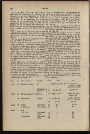 Post- und Telegraphen-Verordnungsblatt für das Verwaltungsgebiet des K.-K. Handelsministeriums 19371203 Seite: 4