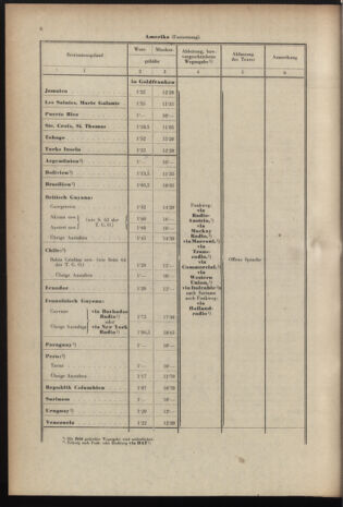 Post- und Telegraphen-Verordnungsblatt für das Verwaltungsgebiet des K.-K. Handelsministeriums 19371207 Seite: 10