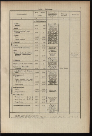 Post- und Telegraphen-Verordnungsblatt für das Verwaltungsgebiet des K.-K. Handelsministeriums 19371207 Seite: 11